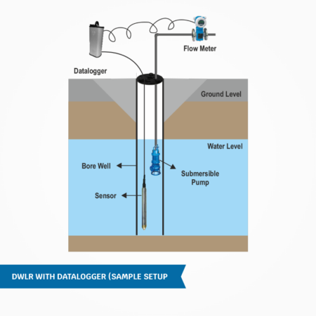 Accurate and Efficient Digital Water Level Recorder (DWLR) for Precise ...